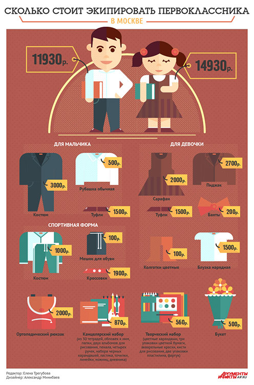 &laquo;Сделай мне интересно! &raquo;: 8 инструментов контент-маркетинга, без которых в  e-commerce не обойтись