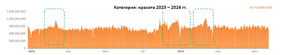 Полная корзина красоты: кто и как продает косметику на Wildberries