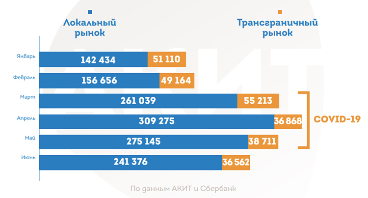 История российского e-commerce 2013-2023: год 2020