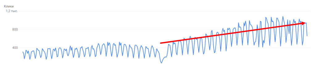 SEO продвижение сайтов B2B-тематики в 2024-2025 году