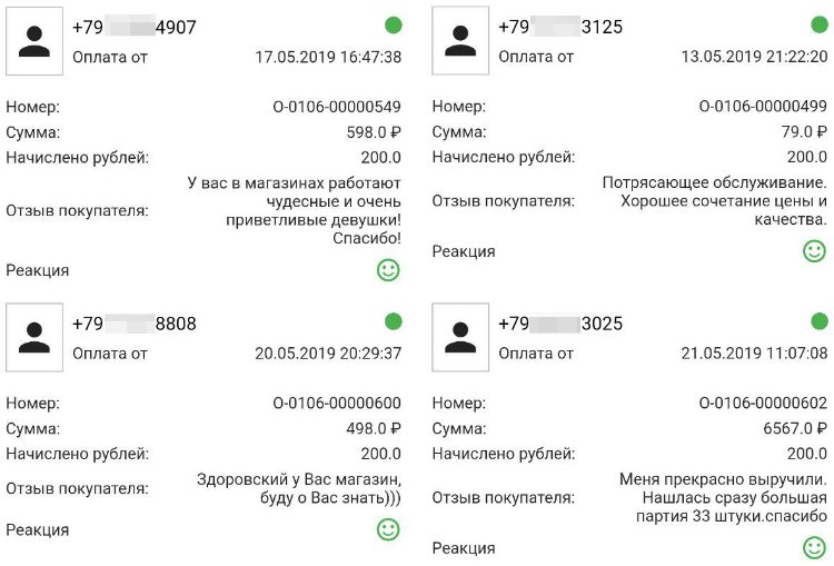 Как сеть магазинов Kidsby увеличила продажи на 15%, внедрив систему лояльности Как сеть магазинов Kidsby увеличила продажи на 15%, внедрив систему лояльности