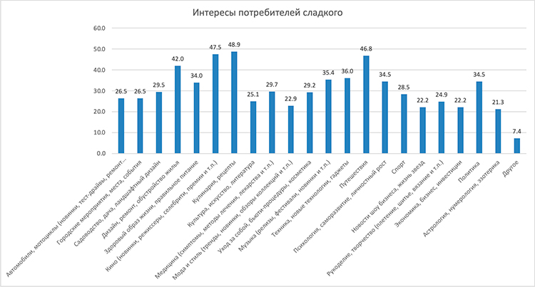 Как кондитерский рынок переживал настоящий бум, пока россияне заедали стресс в 2023 году