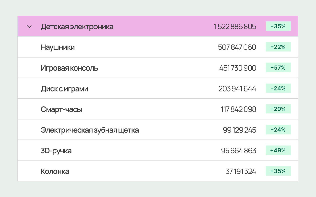 Пять товаров, которые хорошо продаются на маркетплейсах после Нового года Пять товаров, которые хорошо продаются на маркетплейсах после Нового года