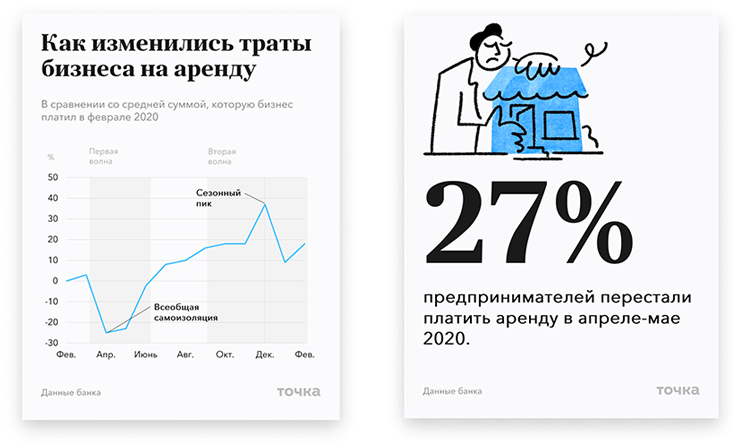Как изменились расходы российского бизнеса спустя год после введения карантина Как изменились расходы российского бизнеса спустя год после введения карантина