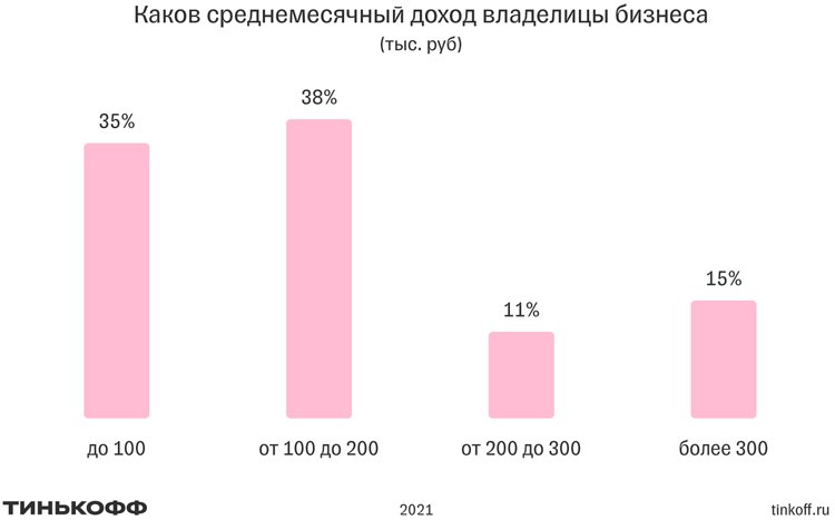 Как выглядит современная российская предпринимательница?