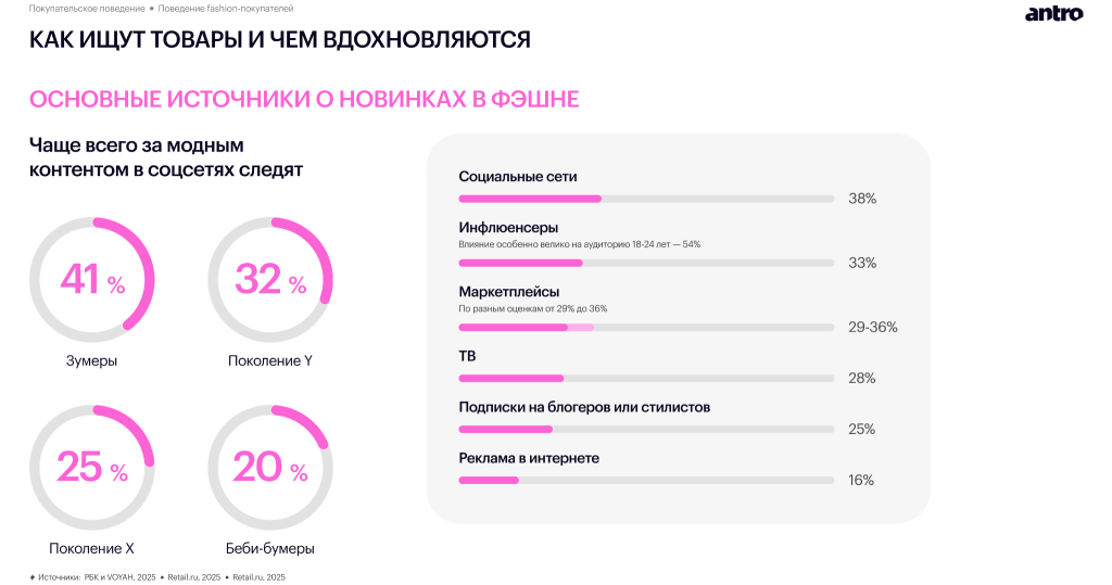 Обзор российского fashion-рынка 2025–2026: новая реальность спроса, дистрибуции и покупательского поведения