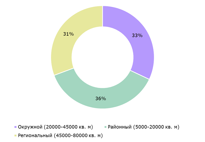 ТЦ 2.png ТЦ 2.png