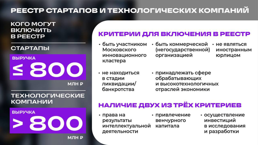 Реестр стартапов Реестр стартапов