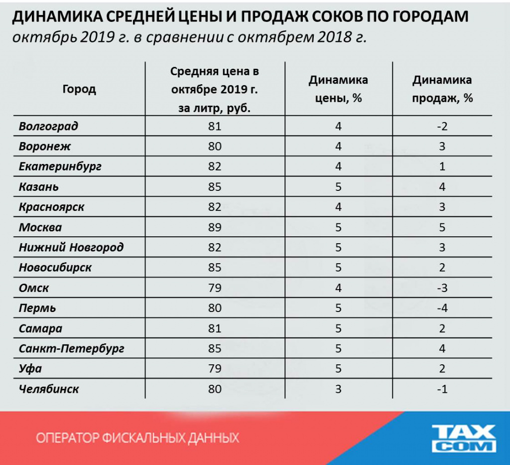 Топ соков. Самые популярные марки соков. Самые популярные марки соков в России. Производители соков в России. Соки на российском рынке.