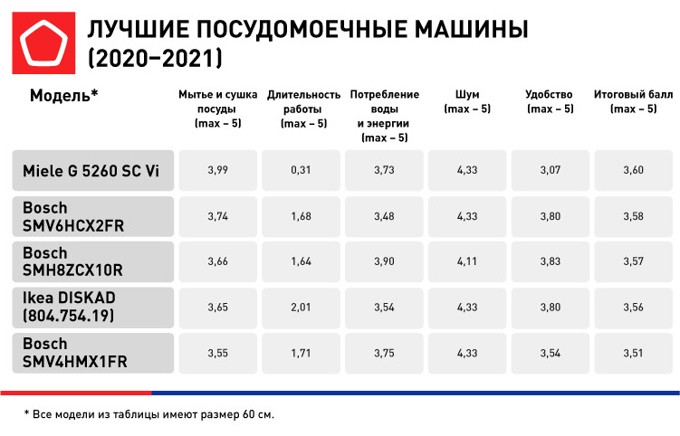 ТОП-5+Посудомойки_2020-2021(1).jpg