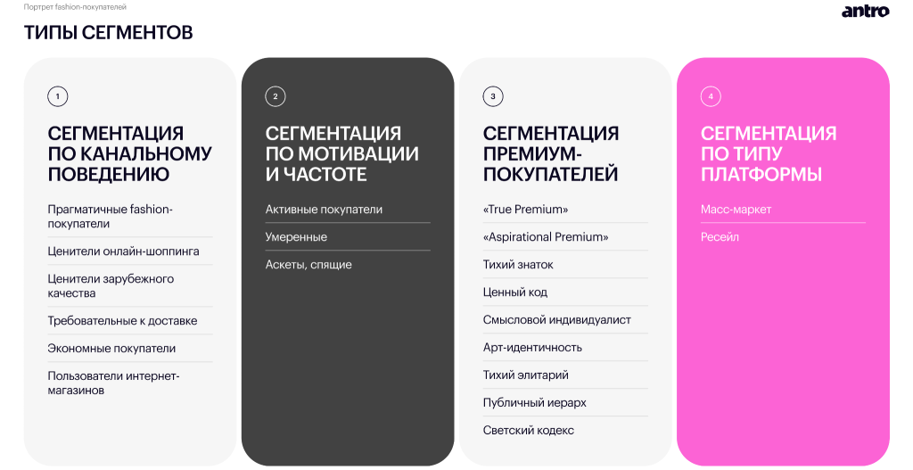 Обзор российского fashion-рынка 2025–2026: новая реальность спроса, дистрибуции и покупательского поведения