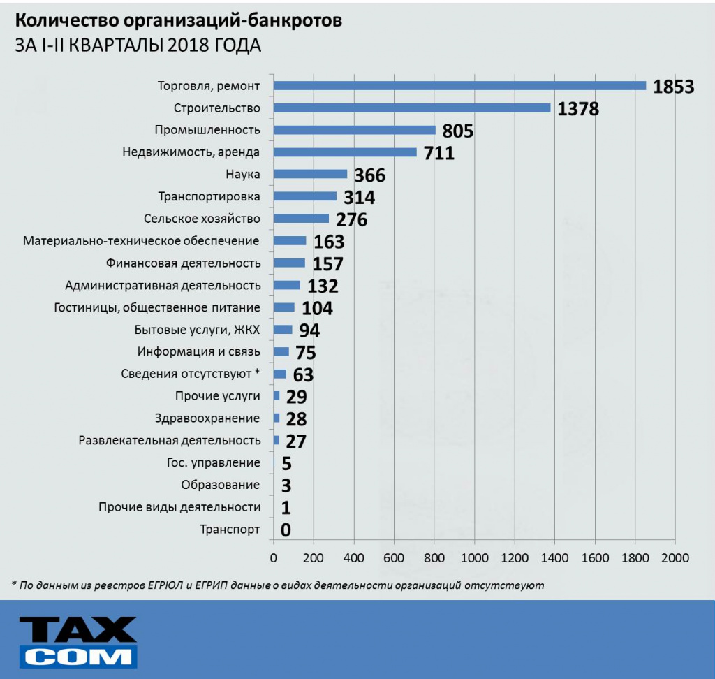 Первое полугодие 2018.jpg