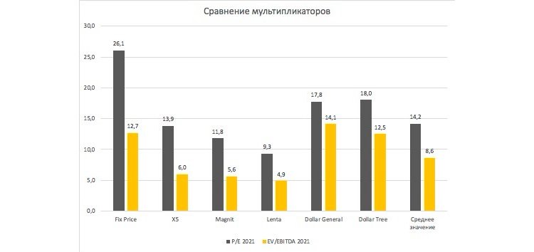 Выход Fix Price на IPO: стоит ли покупать акции компании Выход Fix Price на IPO: стоит ли покупать акции компании