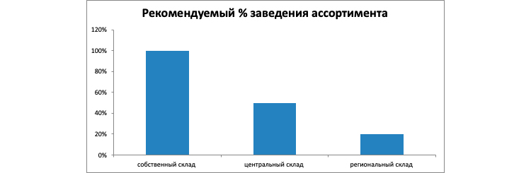 Почему производители не достигают успеха в торговле на маркетплейсе? 5 ошибок Почему производители не достигают успеха в торговле на маркетплейсе? 5 ошибок