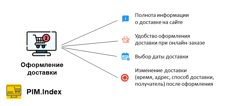 Оформление доставки в косметических интернет-магазинах в 2025 году (разбор ошибок)
