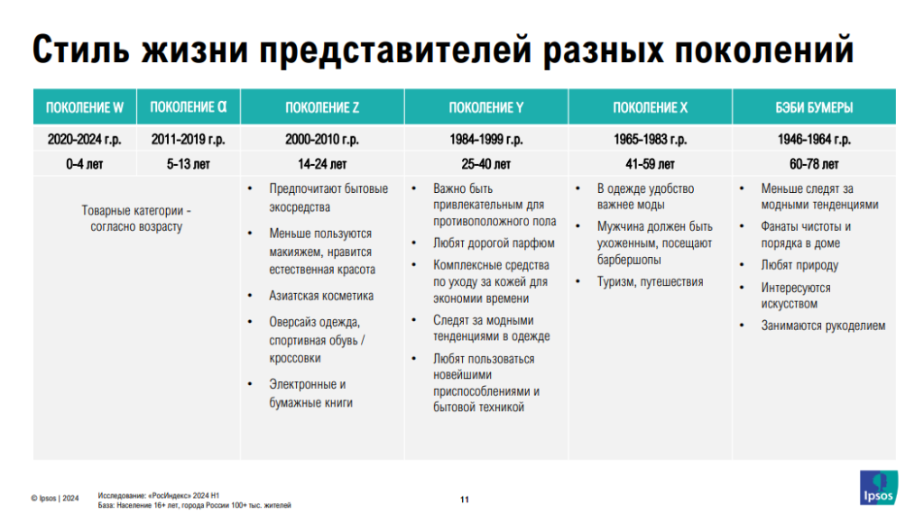 Поколение дефицита против поколения потребления: как меняется поведение потребителей