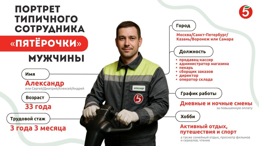 Пятерочка - портрет сотрудника Пятерочка