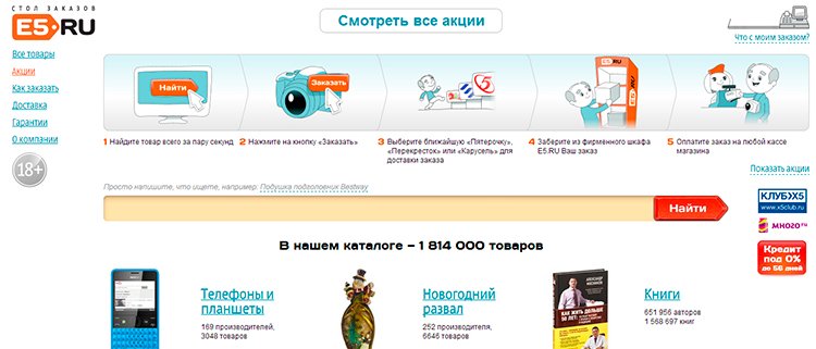 История российского e-commerce 2013-2023: год 2014