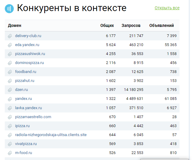 Где искать идеи для блога интернет-магазина