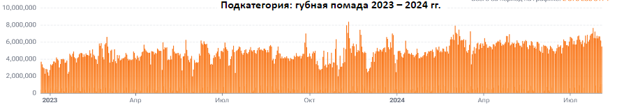 Полная корзина красоты: кто и как продает косметику на Wildberries