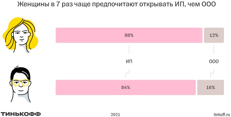 Как выглядит современная российская предпринимательница?