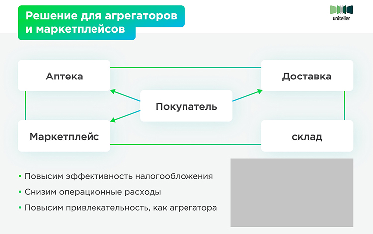 Как фарме выйти в e-com: инструменты и опыт FMCG и Grocery рынков Как фарме выйти в e-com: инструменты и опыт FMCG и Grocery рынков