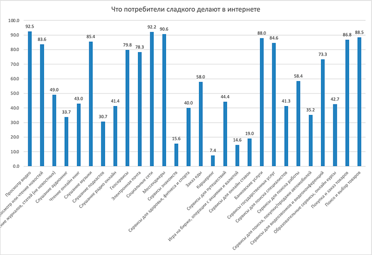 Как кондитерский рынок переживал настоящий бум, пока россияне заедали стресс в 2023 году