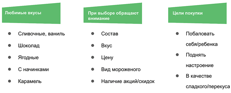 Кто и как потребляет мороженое во «ВкусВилле»: приверженцы ЗОЖ, экспериментаторы и «классики»