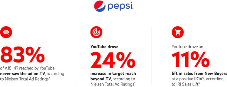 Как развивать бренд с помощью YouTube: новые способы привлечения аудитории и взаимодействия с большим количеством зрителей