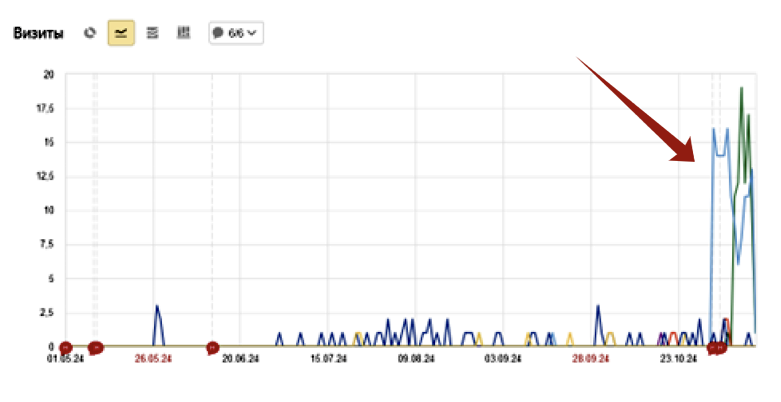 Всеохватное SEO: доверие и контент в условиях роста мобильного трафика 2025 Всеохватное SEO: доверие и контент в условиях роста мобильного трафика 2025