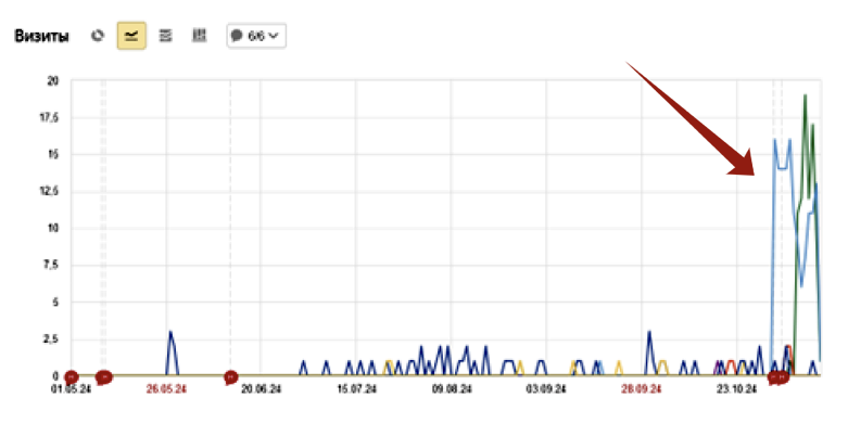 Всеохватное SEO: доверие и контент в условиях роста мобильного трафика 2025