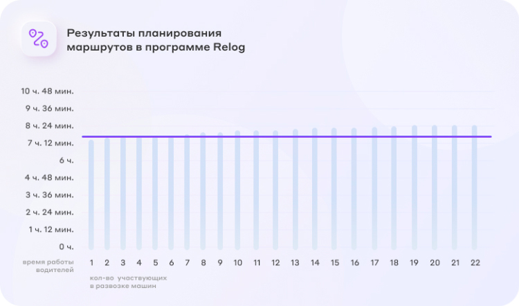 Оптимизация логистики с Relog: как сделать доставку точкой роста для компаний