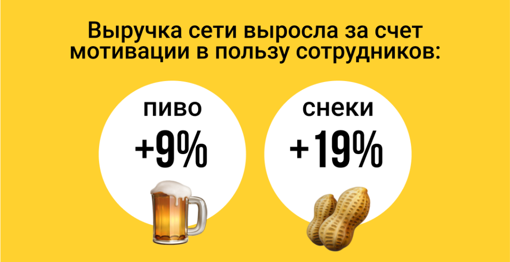 Мотивация продавцов на смену: управление на коротких дистанциях Мотивация продавцов на смену: управление на коротких дистанциях