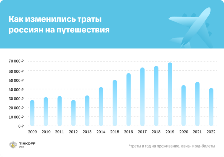 Исследование Тинькофф Кассы: предновогодние траты россиян в декабре 2022 стали минимальными за пять лет Исследование Тинькофф Кассы: предновогодние траты россиян в декабре 2022 стали минимальными за пять лет
