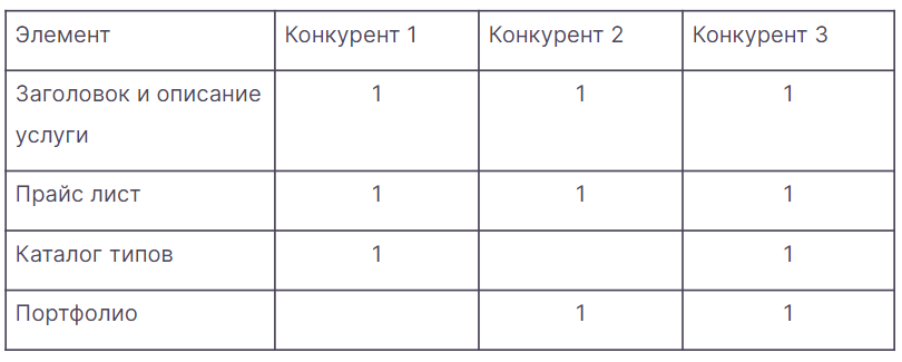 SEO продвижение сайтов B2B-тематики в 2024-2025 году