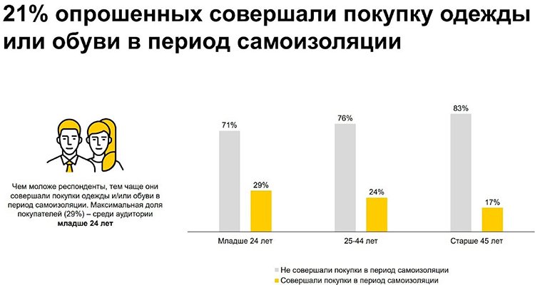 Время перемен: какие изменения происходят на российском fashion рынке, и почему они необратимы? Время перемен: какие изменения происходят на российском fashion рынке, и почему они необратимы?
