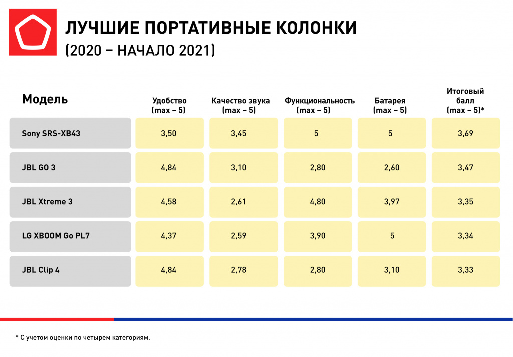 5527_R06-infographica_портативные+колонки(1).jpg