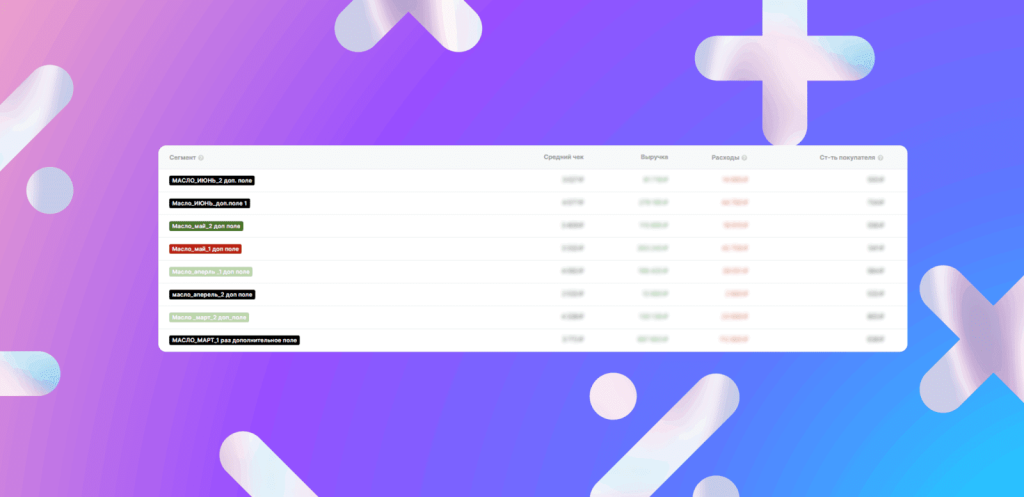 Лояльность в ритейле в 2026 году: 4 ключевых тренда