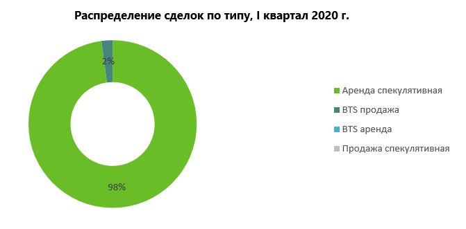 склады33.JPG склады33.JPG