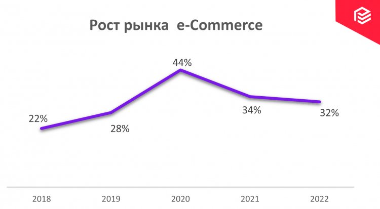 Розничная торговля выдержала удар 2020 года и изменилась навсегда. Что дальше?