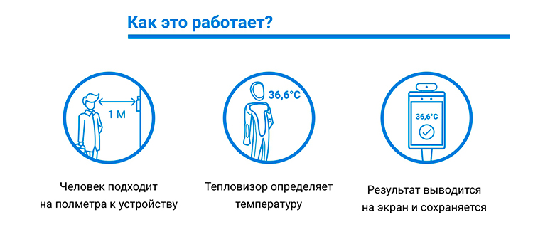 Клиентам нужна безопасность: как простое устройство сохранит здоровье и вернет спокойствие посетителей