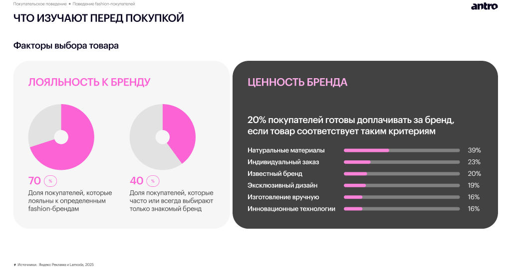 Обзор российского fashion-рынка 2025–2026: новая реальность спроса, дистрибуции и покупательского поведения