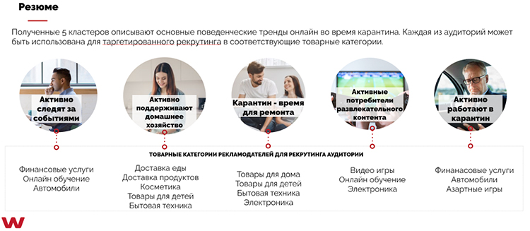 «Скажи мне, что ты читаешь... »: 5 ключевых портретов пользователей Рунета за период пандемии