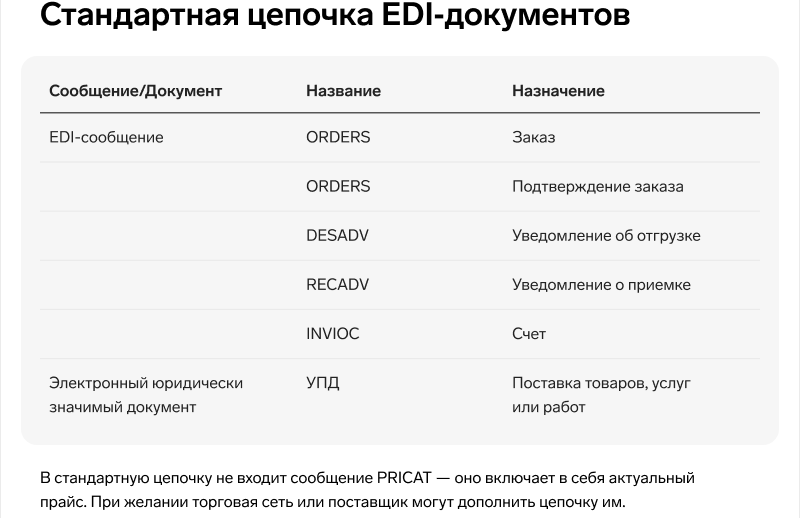 Как начать сотрудничество с сетевыми магазинами: пошаговое руководство для поставщиков