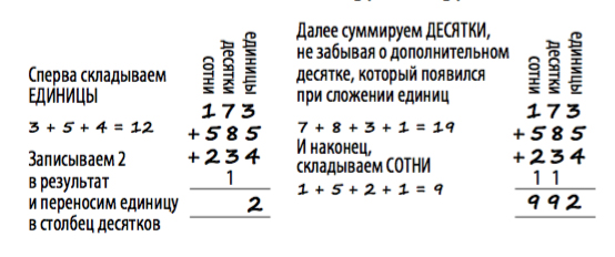 5 полезных математических приёмов для работников ритейла