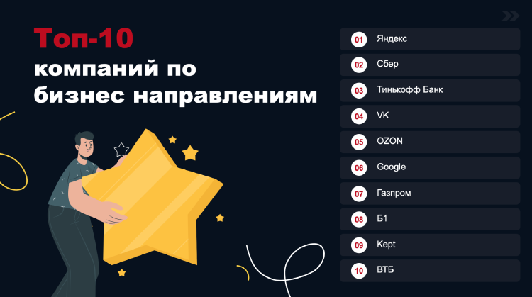 Международные компании уже не в топе: студенты выбрали лучших работодателей Международные компании уже не в топе: студенты выбрали лучших работодателей
