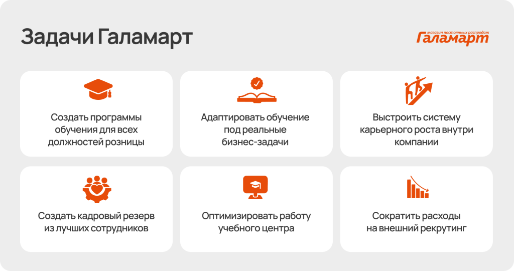 Кейс «Галамарт»: как создать кадровый резерв в ритейле и влиять на прибыль компании