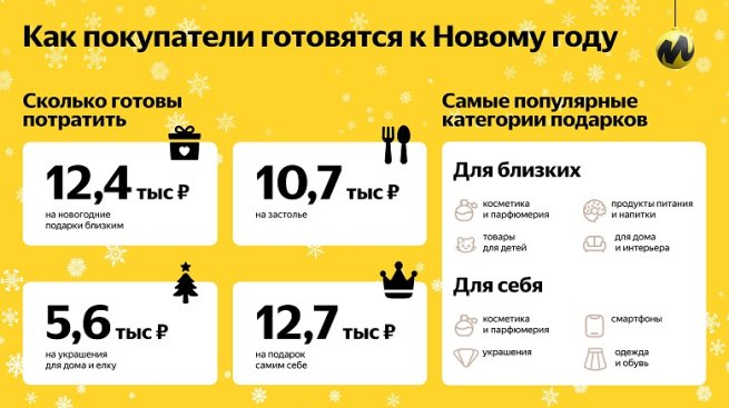 Треть россиян планируют разбить оплату новогодних подарков на несколько частей