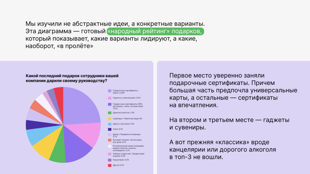 Традиция вошла в чат: как россияне на удалёнке дарят подарки начальству на Новый Год?