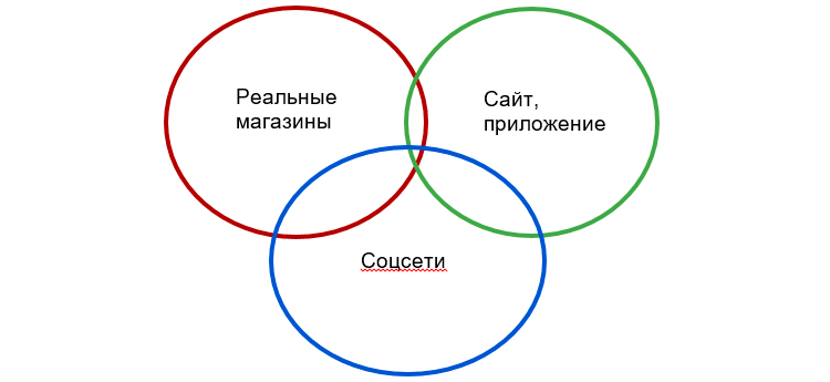 Исследование: тенденции бьюти-сервиса в России и за рубежом